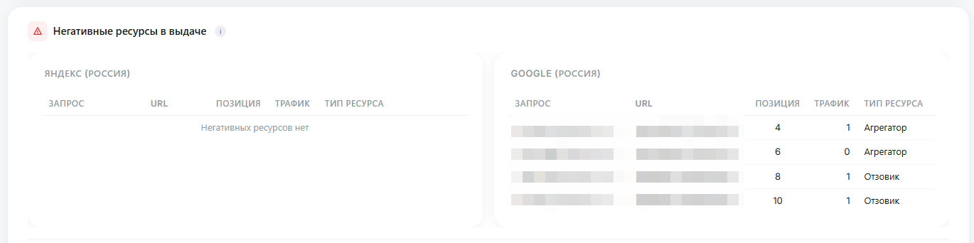 Негативные ресурсы в выдаче — мониторинг угроз